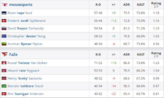 成都AG超玩会战队夺得KPL夏季赛冠军创下新纪录